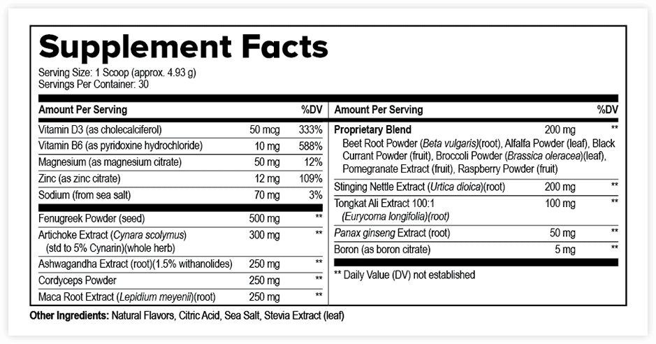 ProstaVive Supplement Facts label supplied by the seller